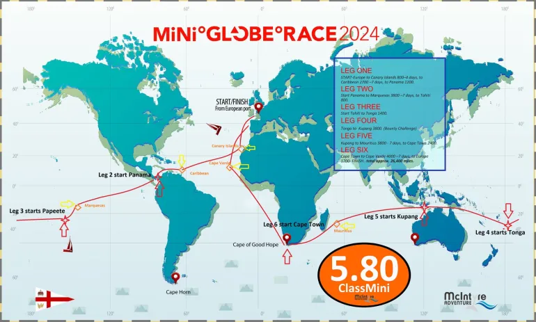 Mini Globe Race